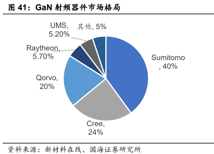 化合物半导体行业报告：化合物半导体风起云涌，大势所趋大有可为