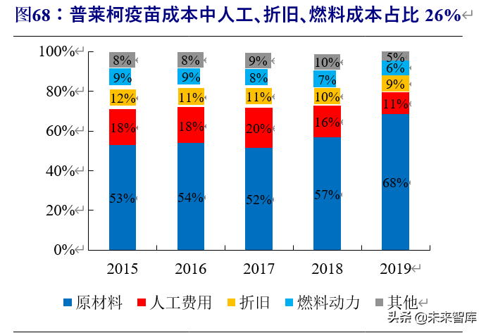 动物保健行业深度报告：行业加速变革前夕，研发型企业迎机遇