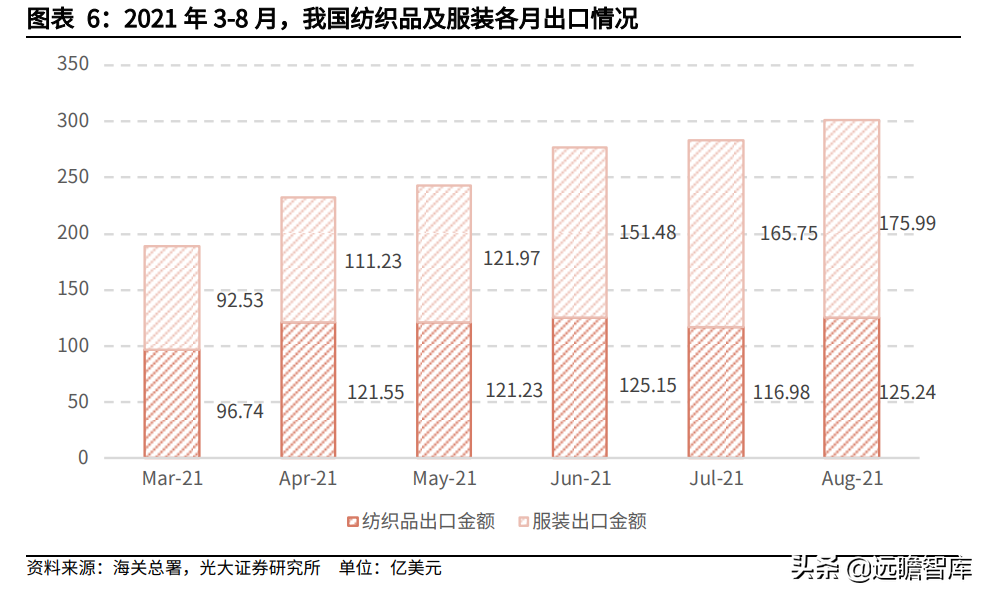 纺织服装行业：盈利能力回升、偿债能力提高，看行业的风险与机会