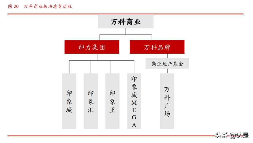 商业地产行业专题研究报告：乘消费东风，享运营红利