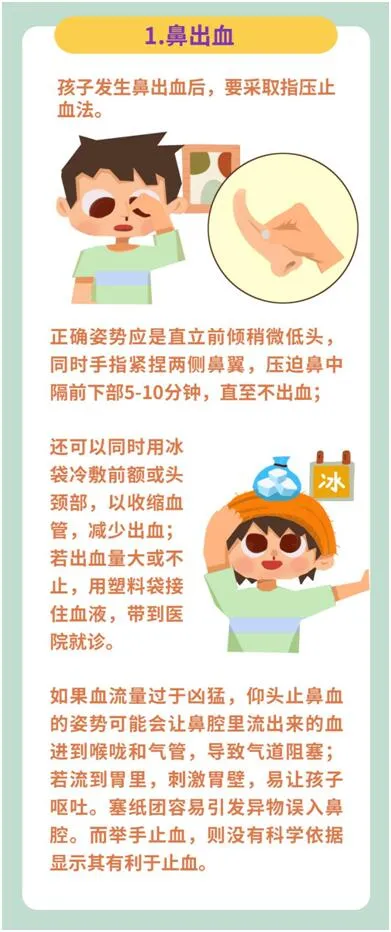孩子遇到意外伤害怎么办？儿童家庭安全急救知识锦囊来了