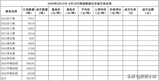 「湖北粮价周报」稻价止跌回稳 小麦价格小幅上