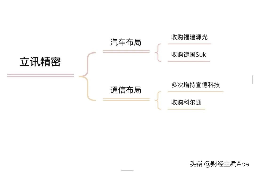 立讯精密（002475）——苹果有毒