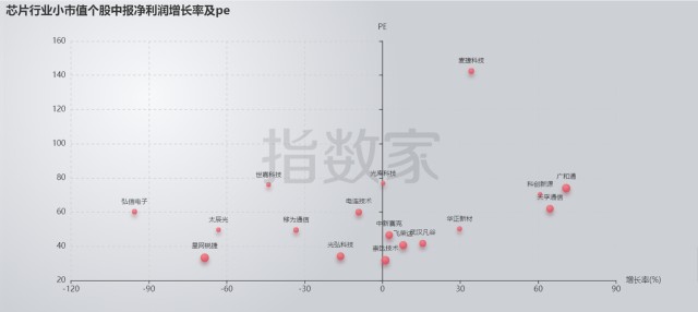 便宜没好货？芯片&生物医药里还能找到机会吗？