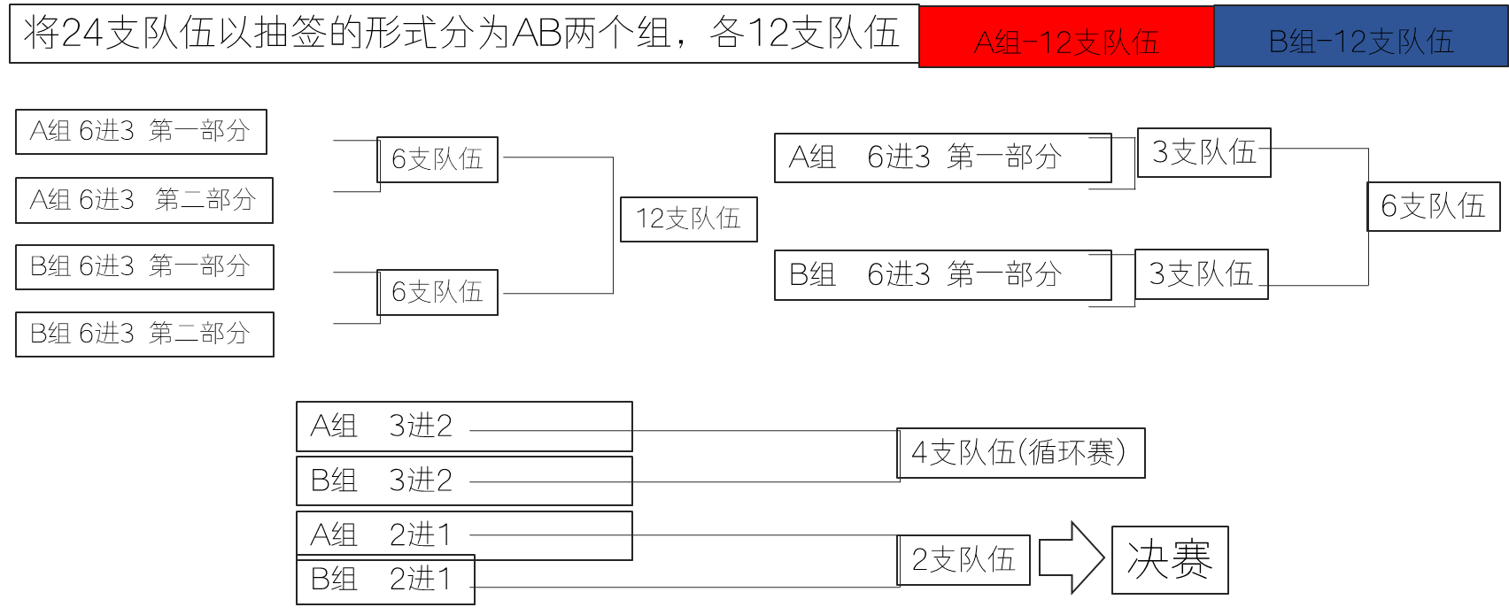 欢聚淄博 王者对决 2021青岛啤酒王者荣耀争霸赛报名通道开启