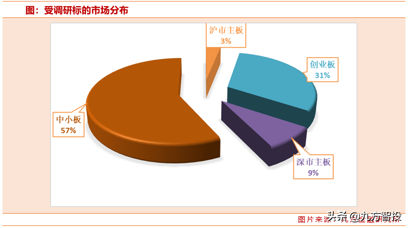 机构强烈看好这3只个股，即将爆发？