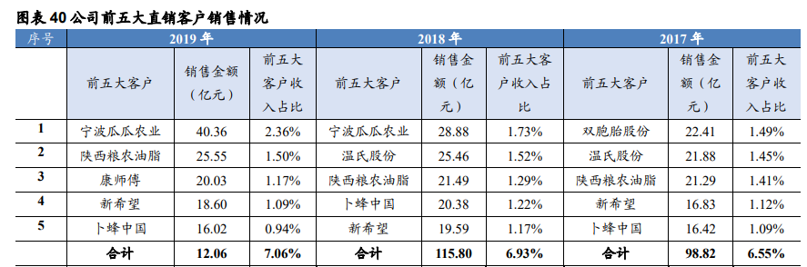 金龙鱼深度解析：厨房食品业务优势突显，饲料业务景气上行
