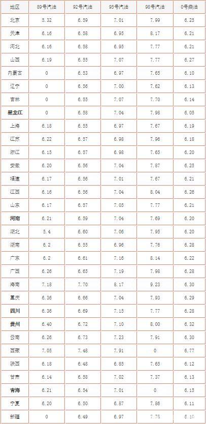 明晚油价