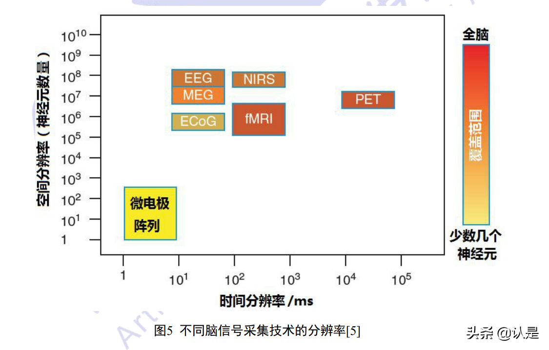 脑机接口技术在医疗健康领域应用白皮书（2021年）