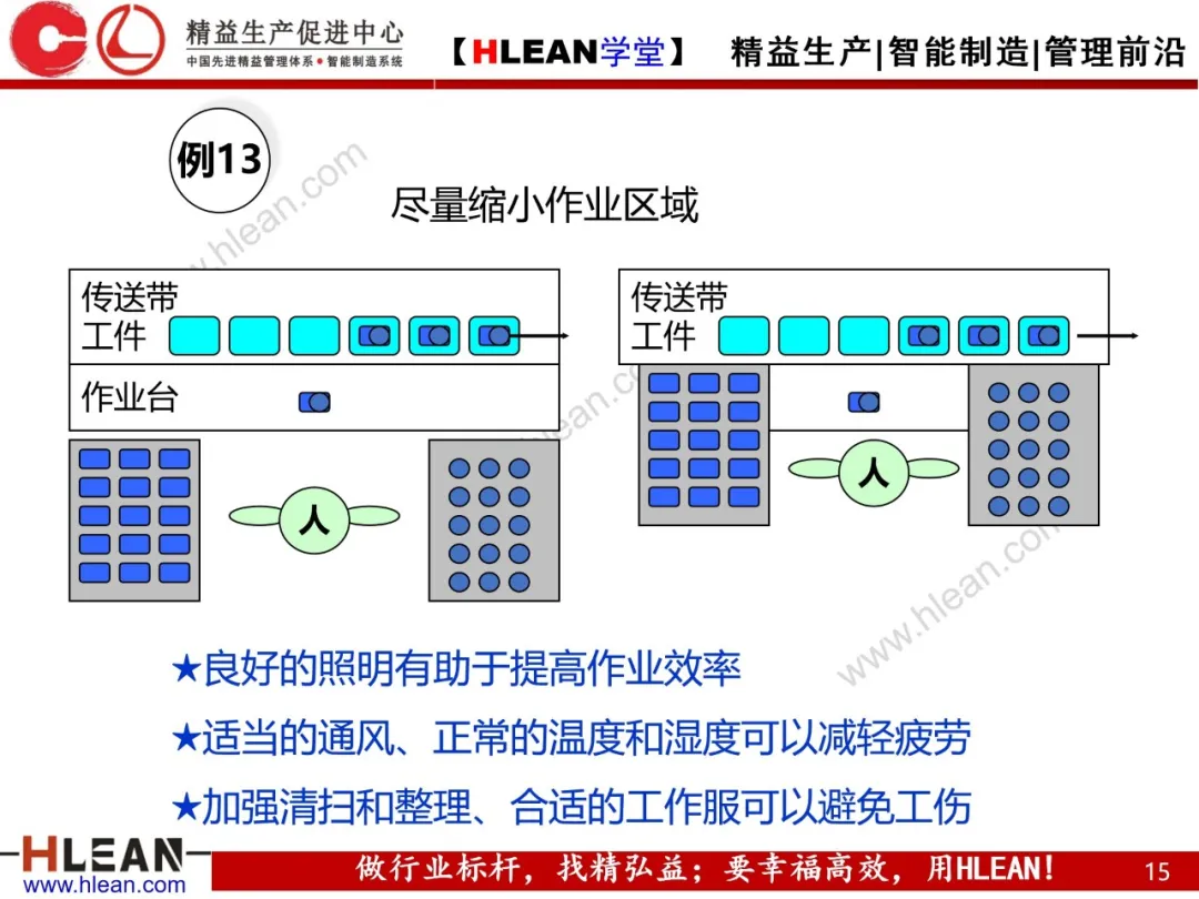 「精益学堂」动作经济原则经典改善案例