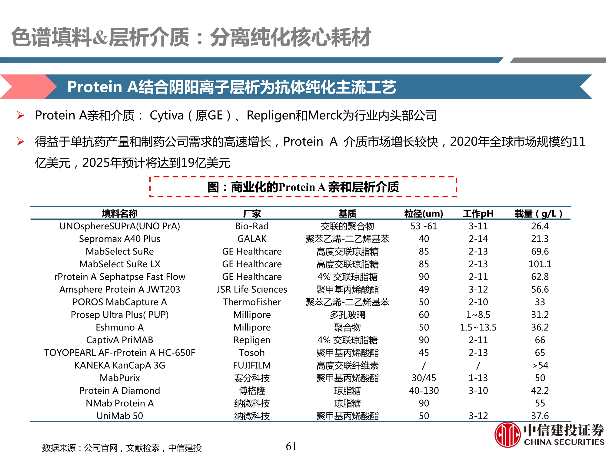 生物制药行业产业链专题研究之耗材篇：工欲善其事，必先利其器