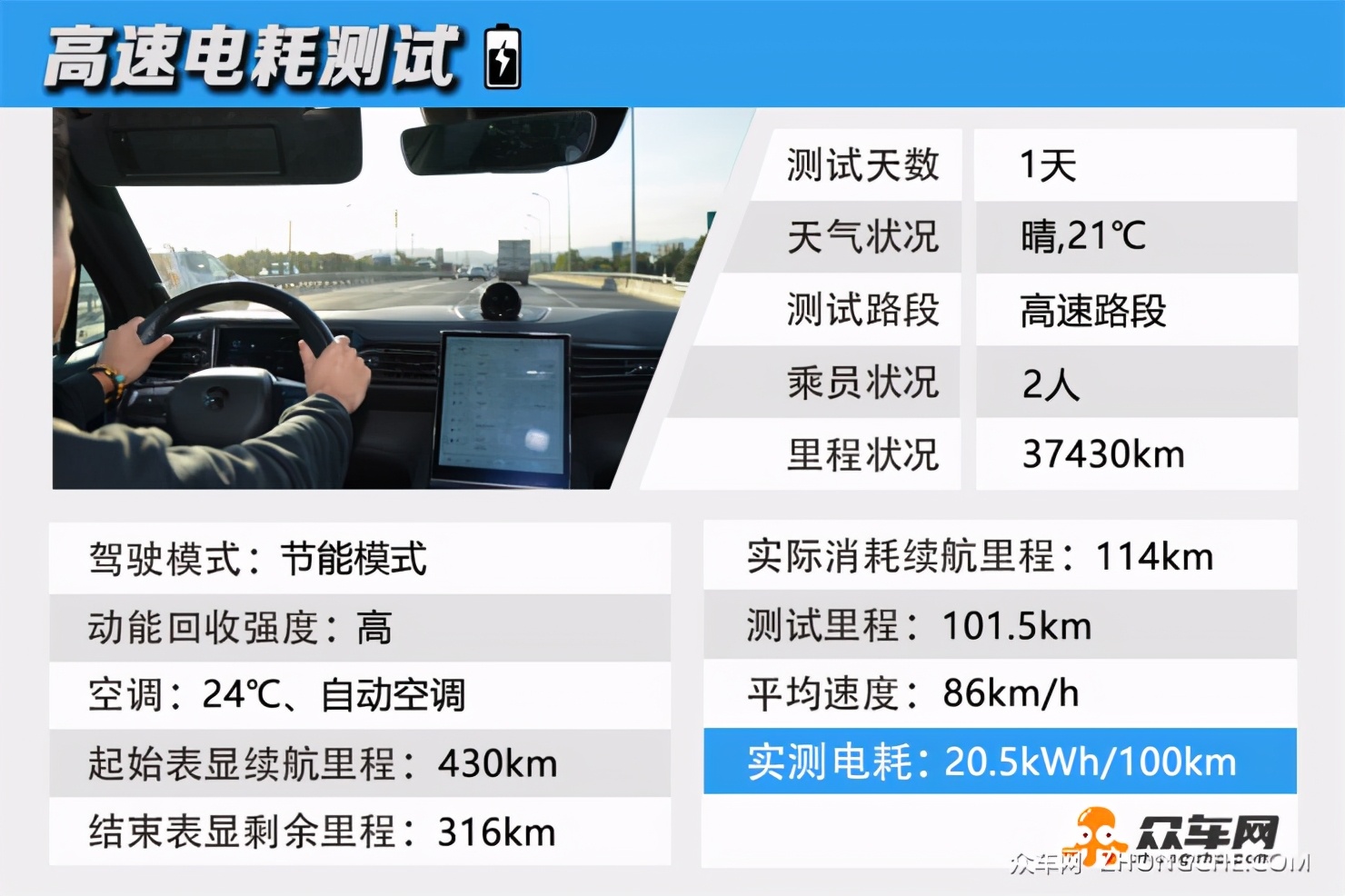 到底能跑多远？实测纯电动SUV销量冠军的续航里