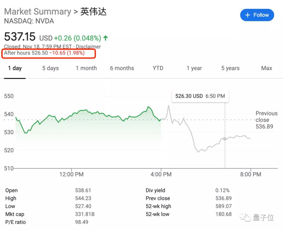 英伟达新显卡卖得太好，财报业绩创新高，老黄：Arm收购在即