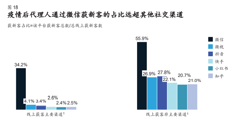 麦肯锡寿险行业专题报告：营销新思路，赋能新方式