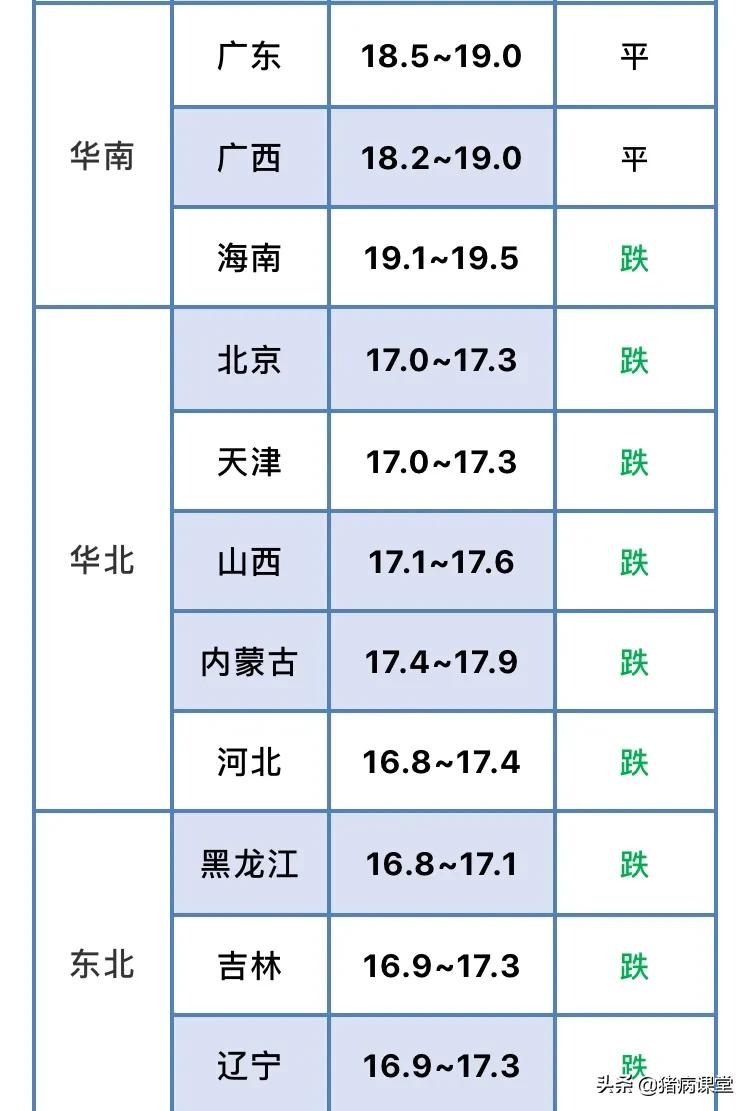 【生猪价格】1月11日全国生猪价格行情走势及明日猪价分析