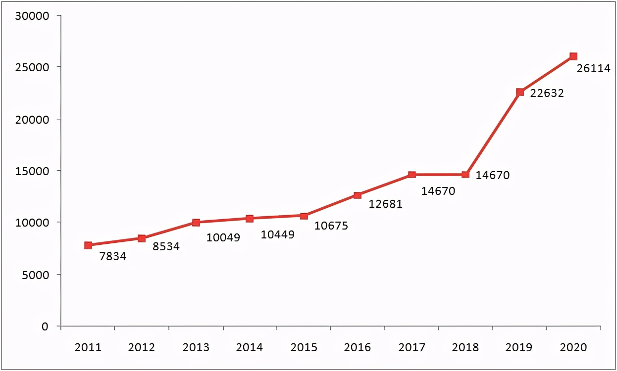 广州多少人口2020_谢逸枫 房价按不住了 2020年广州新增常住人口400万(3)