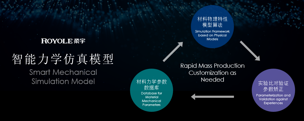 �۵����ޣ�����FlexPai2��Ļͨ��180������۲���