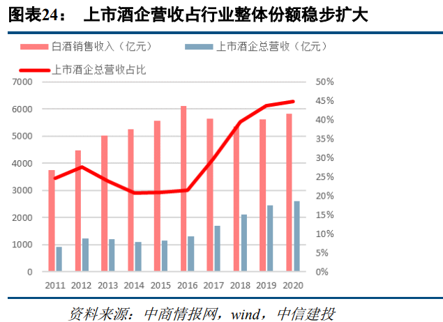 食品饮料行业研究：高端消费持续高景气，关注大众消费恢复趋势