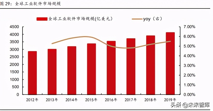计算机行业下半年策略报告：新科技2.0，白马以正合，黑马以奇胜