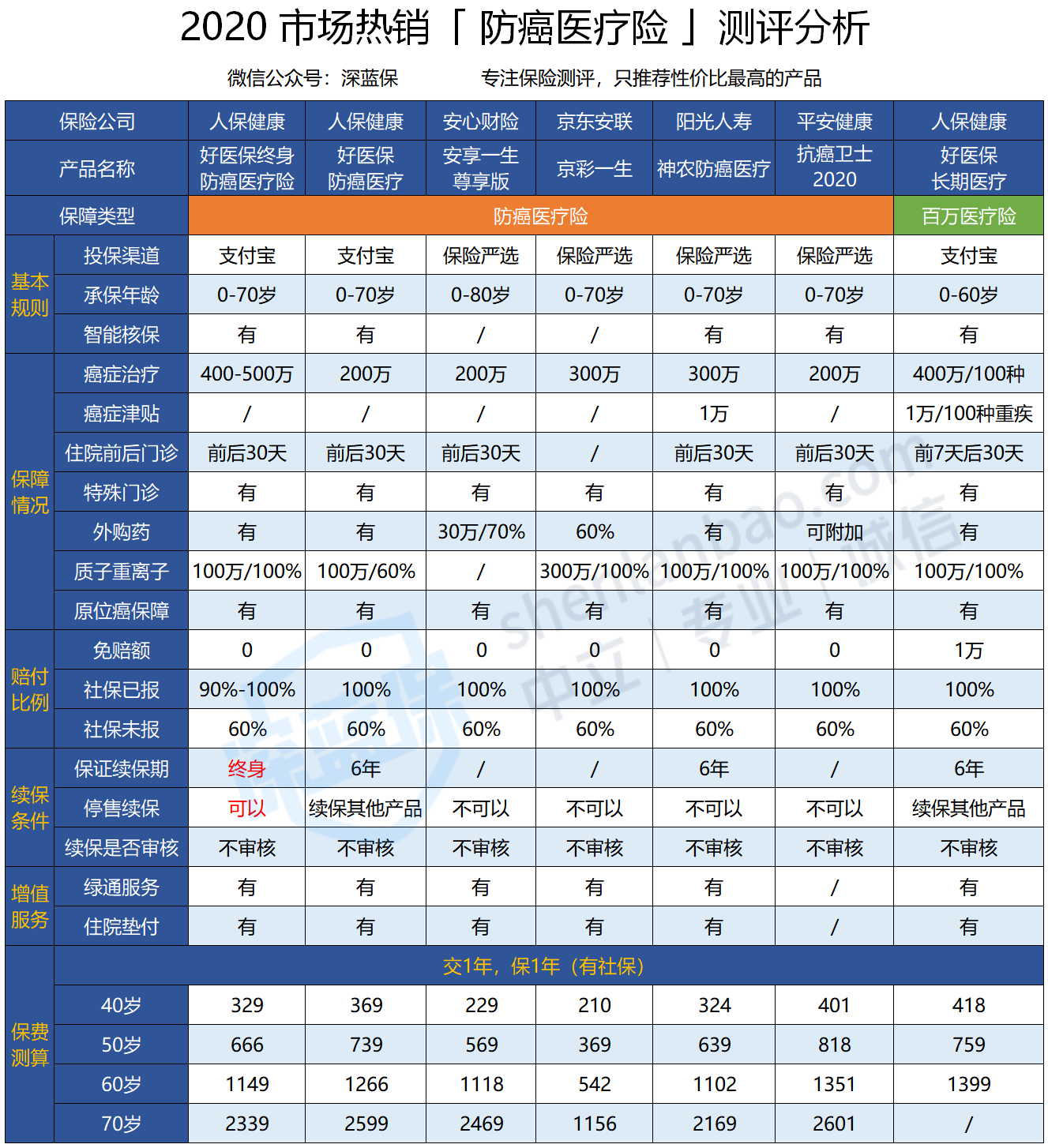 支付宝搞事情！出了一款能保一辈子的医疗险