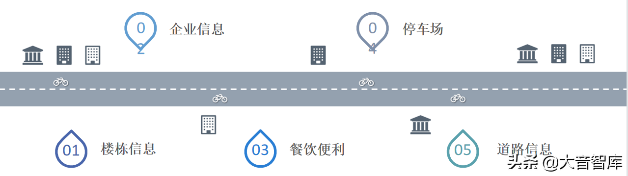 智慧园区：基于园区三维地图的智慧园区可视化解决方案（精品）