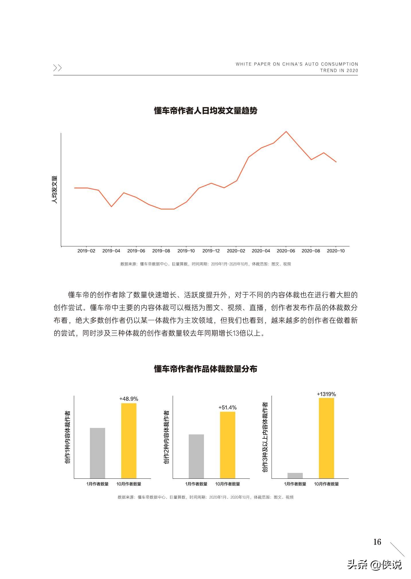 2020中国汽车用户消费洞察白皮书