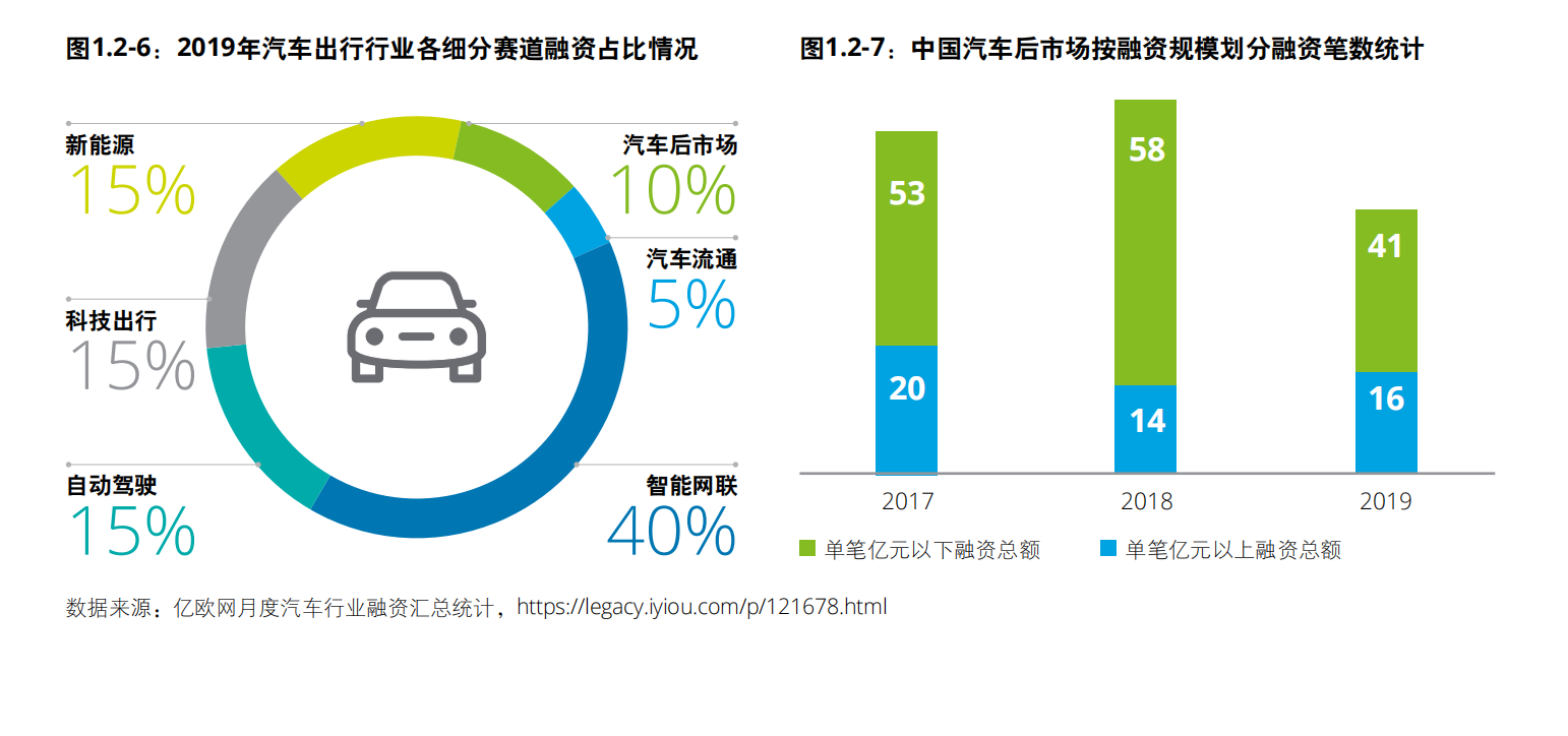 德勤中国汽车后市场白皮书2020：数启未来，后市场产业变革