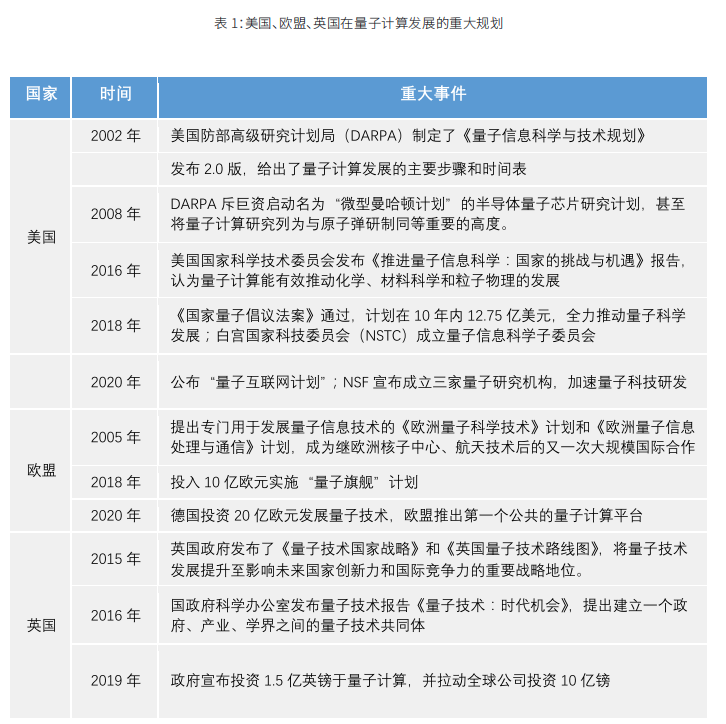 2020金融量子计算发展报告