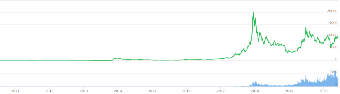 炒！炒币！炒鞋！炒玉！炒... 让普通人财富缩水的5次大坑！