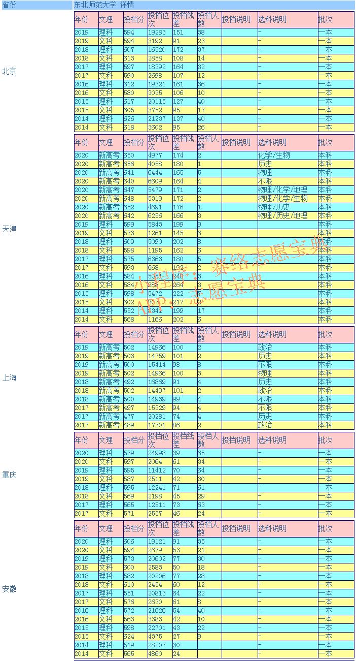 东北师范大学值得读吗,东北师范大学什么档次(图9)