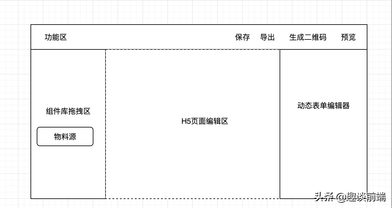 推荐！从零设计所见即所得的H5编辑器