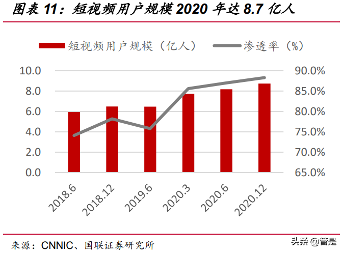 快手科技专题研究：直播和短视频构建社区，基于信任经济变现