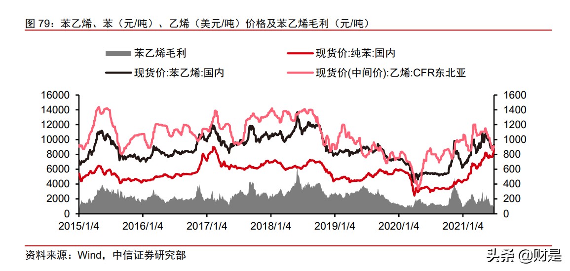 荣盛石化投资价值分析报告：从一滴油到世间万物