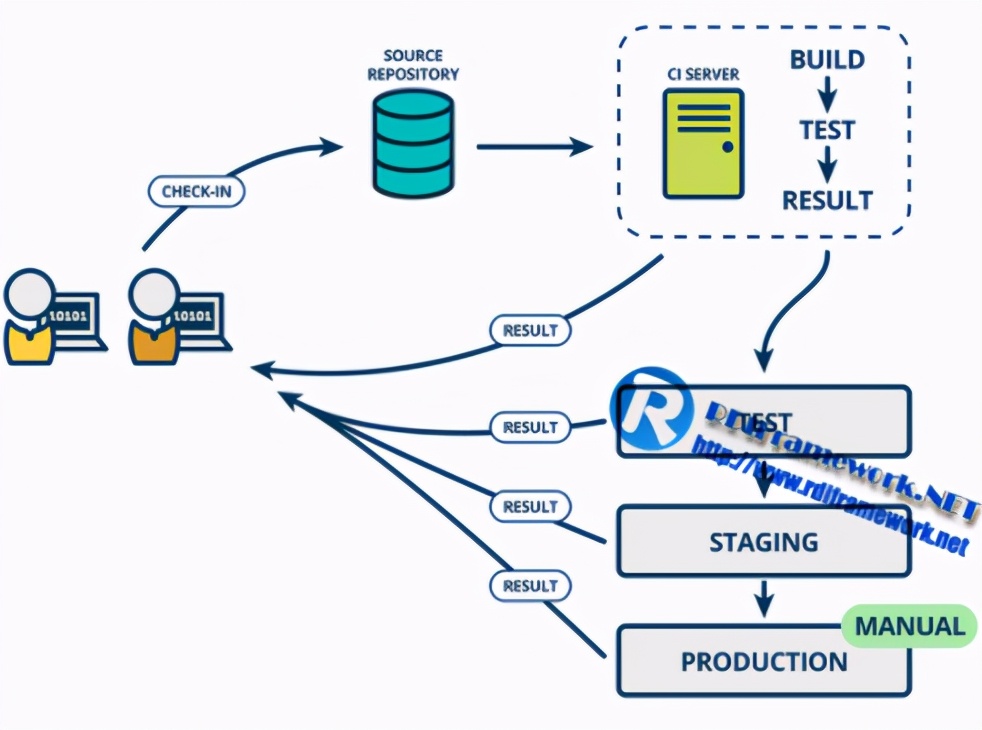 NETCore部署linux入魔Docker+Jenkins