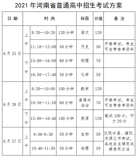 2021年河南省中招政策公布！（内含考试时间、志愿填报、分数线划定）