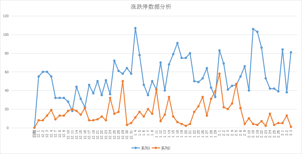 钢铁板块日线出现老鸭头形态，你敢去买钢铁吗？