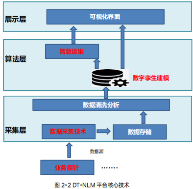 行业现场网数字孪生白皮书