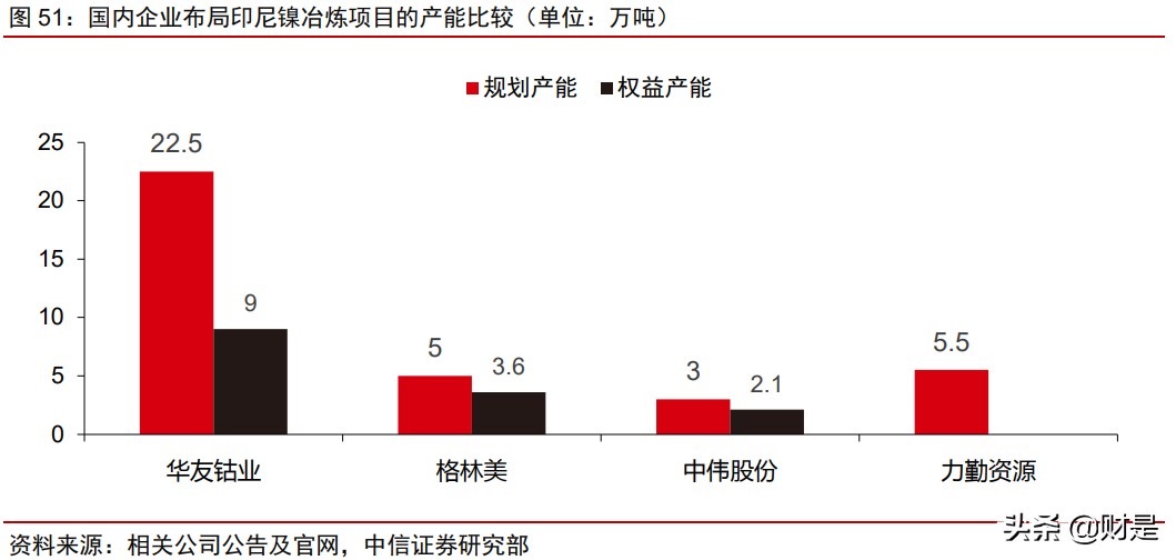 华友钴业投资价值分析报告：业务布局及竞争优势分析