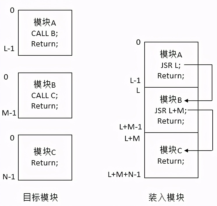 操作系统基础27-存储器管理