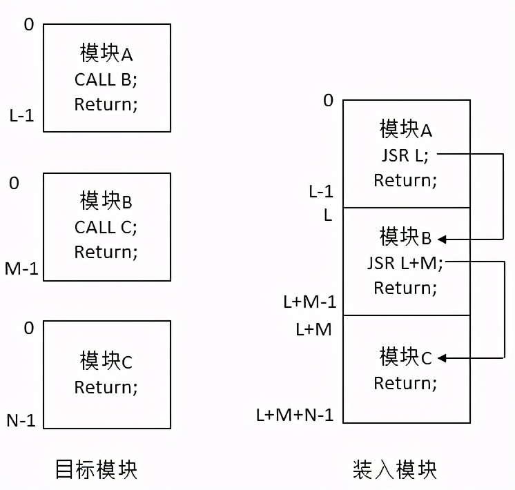 操作系统基础27-存储器管理