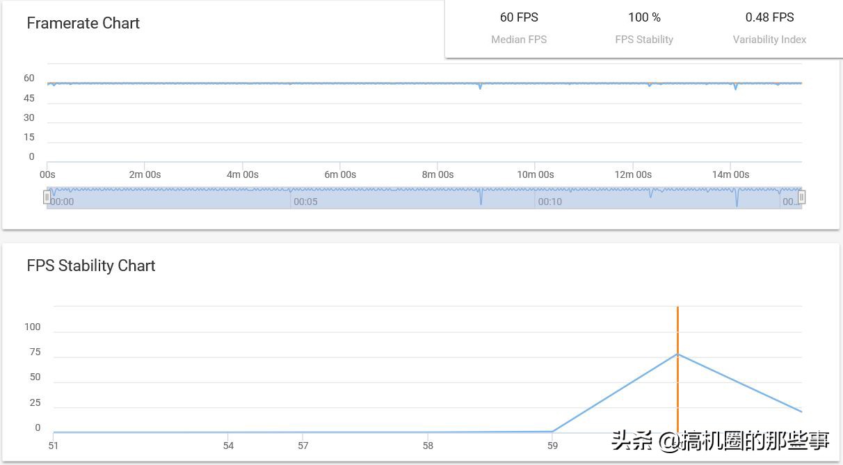 同为中端旗舰处理器，联发科P70凭什么力压骁龙660？