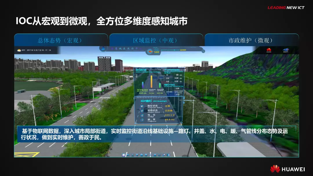 PPT全文 | 华为智慧城市解决方案