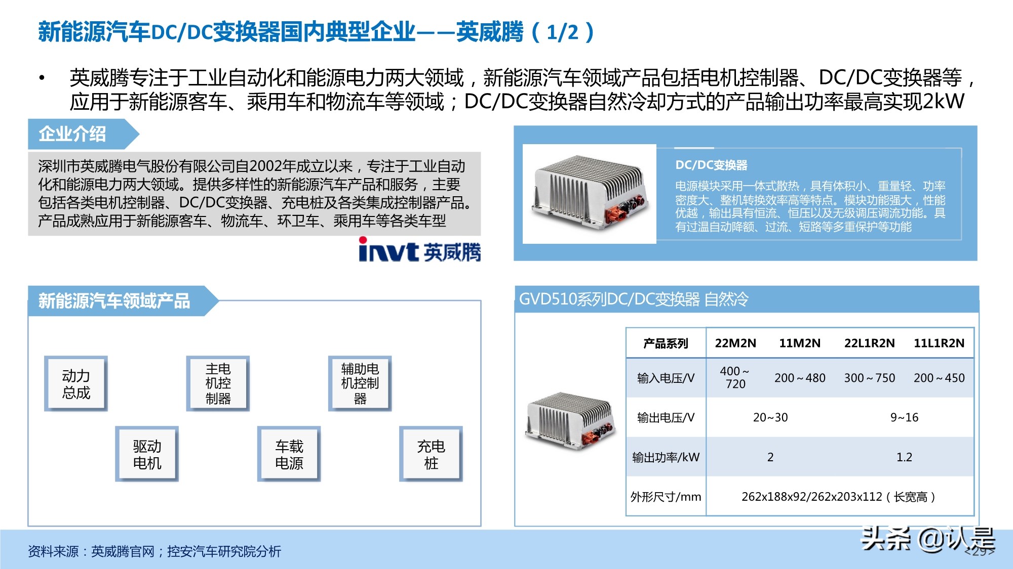 新能源汽车DC-DC变换器产业深度研究报告