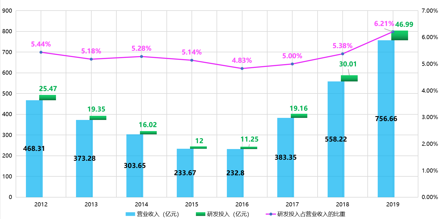 估值分析之三一重工：股价一年两倍的工程机械龙头，物超所值？