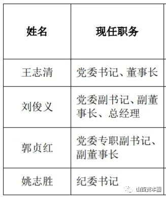 潞安集团向潞安化工集团划转资产名单公布