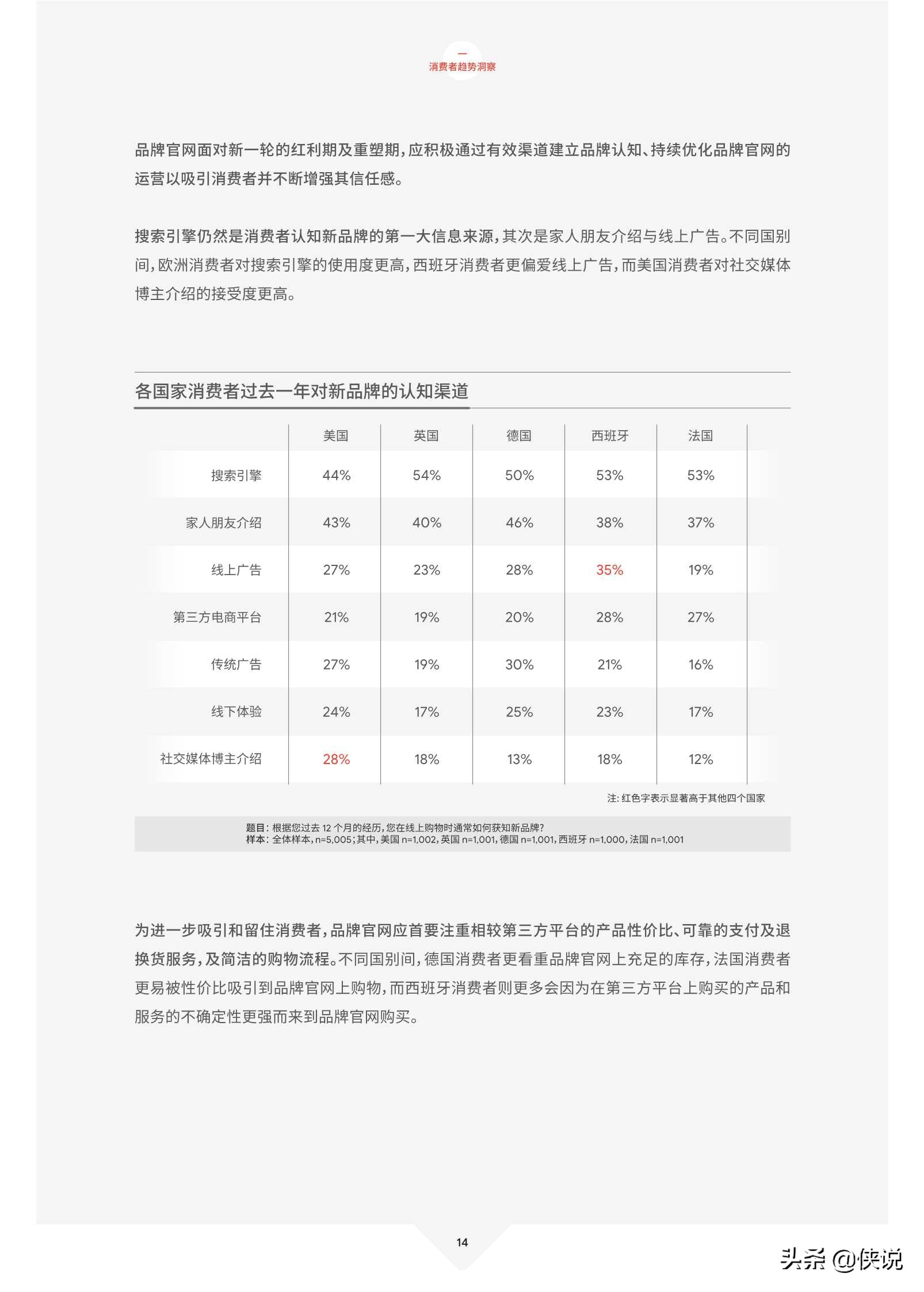 2021中国跨境电商发展报告