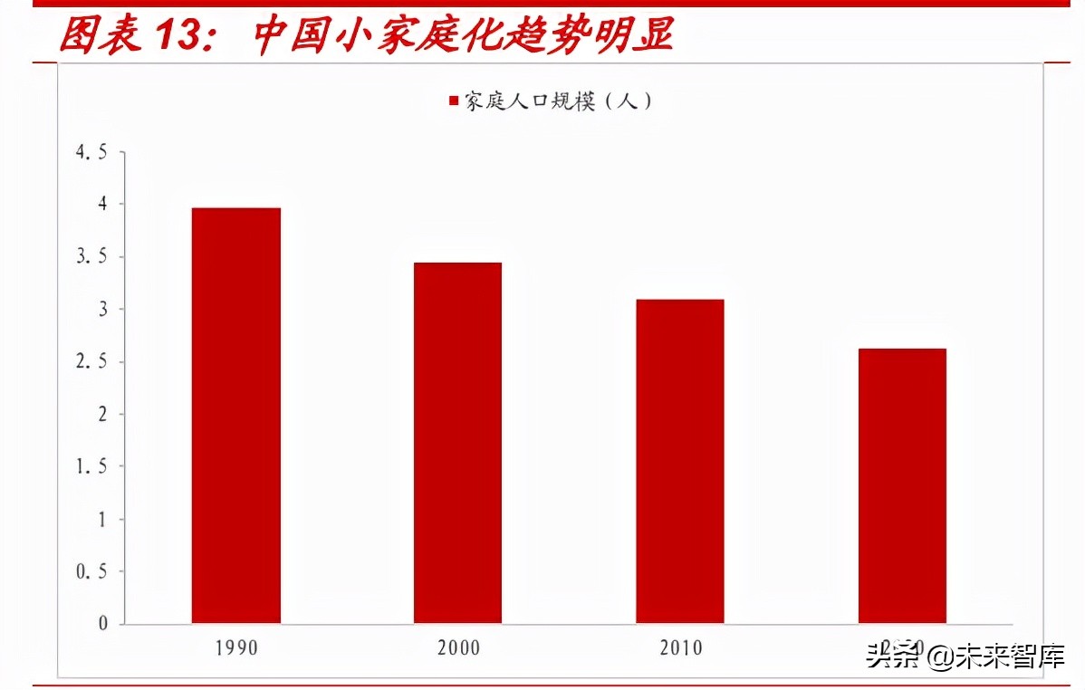 大包装水行业专题报告：千亿桶装水消费升级进行时