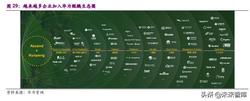 计算机行业2020年下半年投资策略：看好行业发展