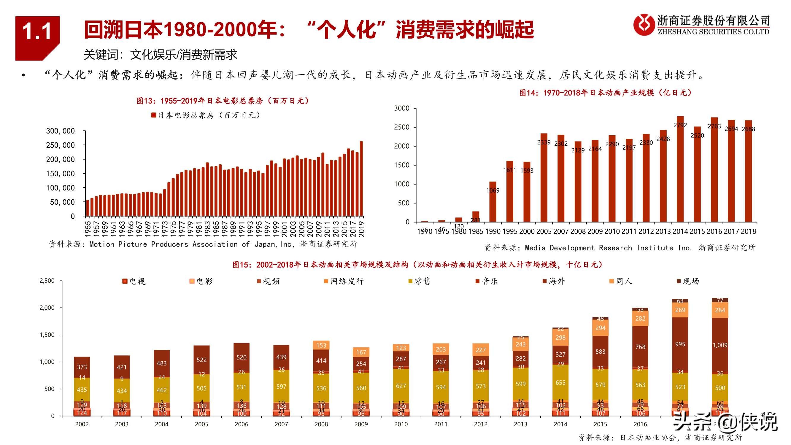 潮玩行业深度报告：黄金潮玩，未来已来（报告）