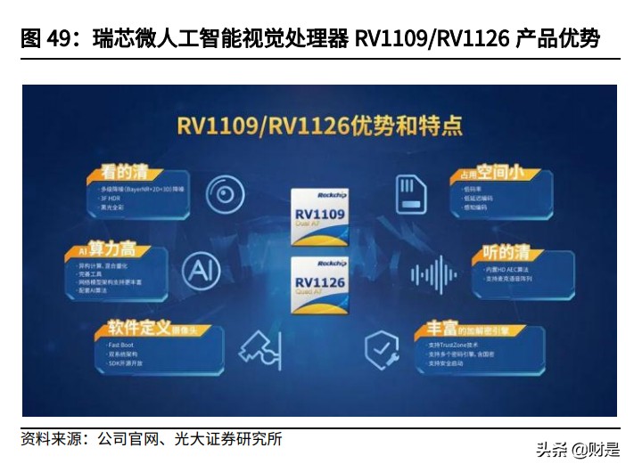 瑞芯微投资价值分析报告：国产替代机遇打造AIoT-SoC芯片龙头